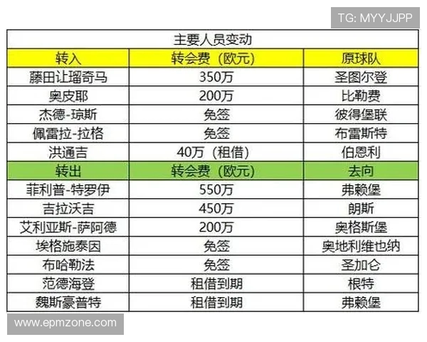 2025赛季德甲联赛球队官方排名和战绩分析全览